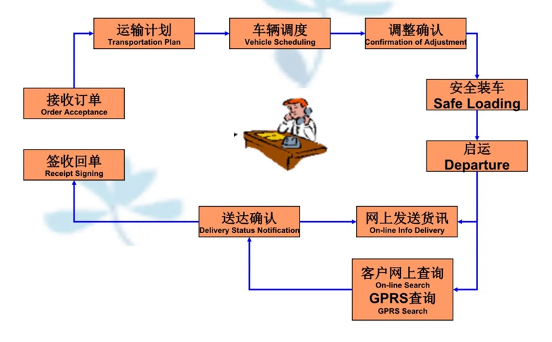 苏州到嵩县搬家公司-苏州到嵩县长途搬家公司